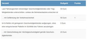 2019-08-27 08_21_26-Geschwindigkeitsindex_ Was ist erlaubt_ _ Bussgeldkataloge.de.jpg